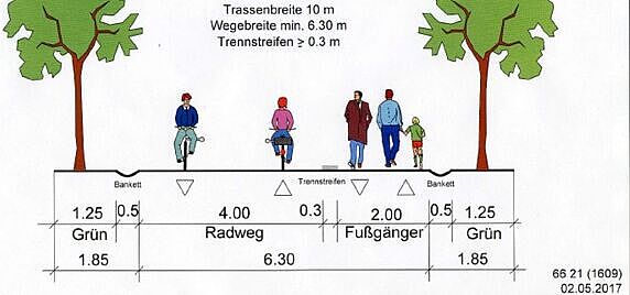 Querschnitt Trasse R1