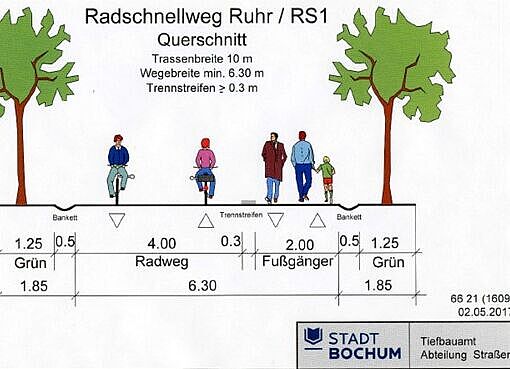 Querschnitt Trasse R1