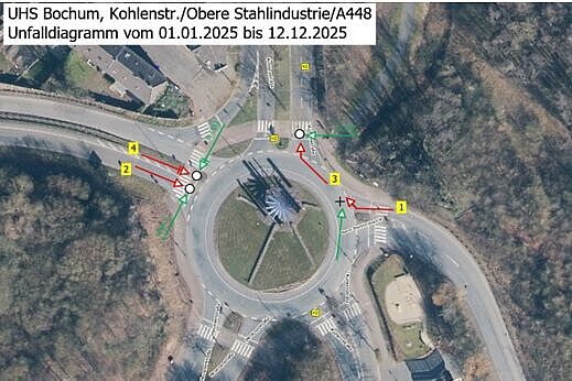 Unfallhäufung am Kreisverkehr Unfallhäufung am Kreisverkehr